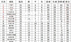 开云体育官网-巴塞罗那主场大胜皇家社会，梅西再登西甲射手榜榜首