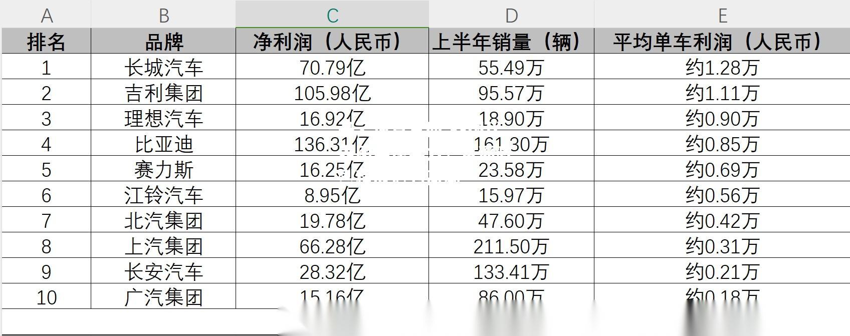 各国代表团展现实力，角逐激烈程度达到高潮