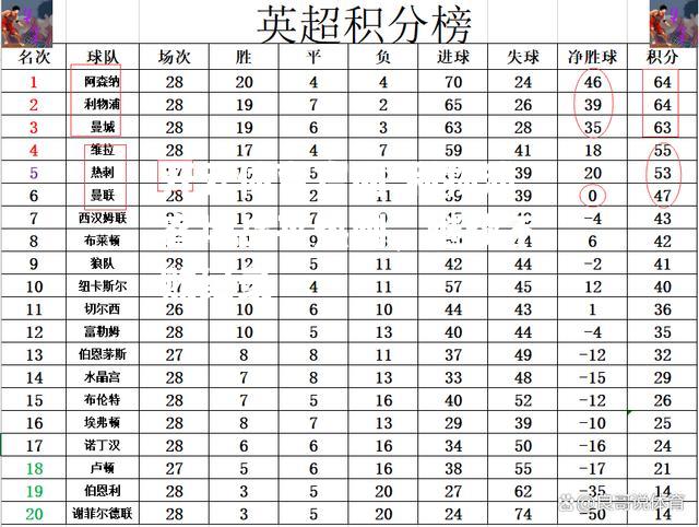 利物浦客场战平热刺，继续不败纪录