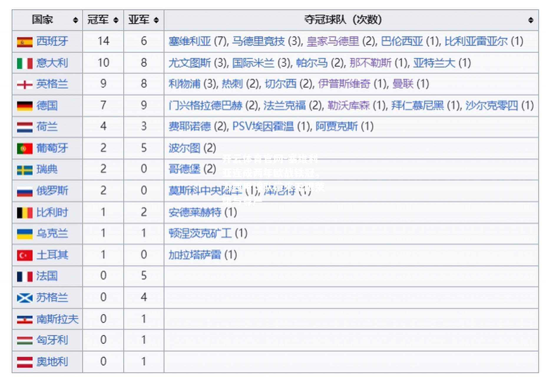 塞维利亚连成两年欧战铁冠，为西甲球队带来无限荣耀与尊严