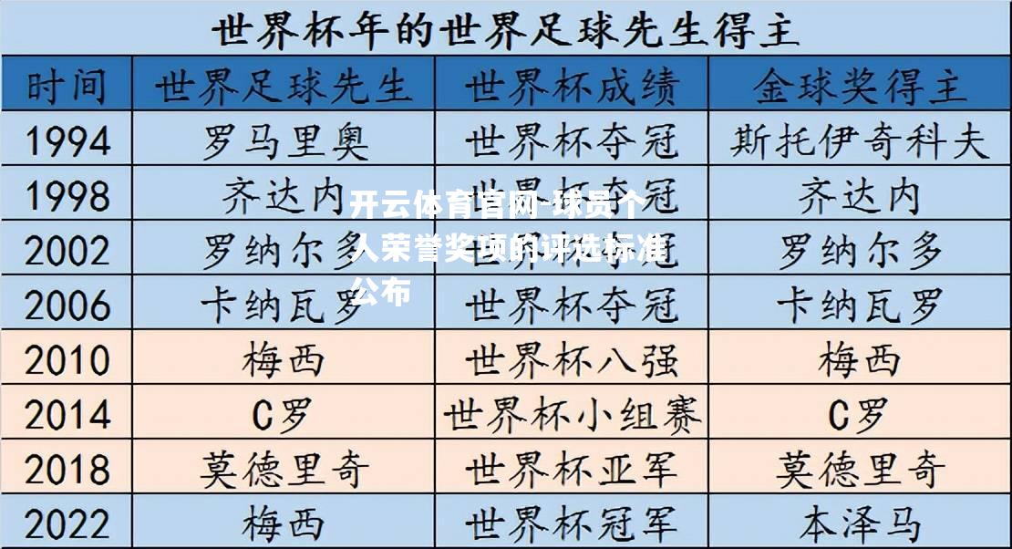 球员个人荣誉奖项的评选标准公布